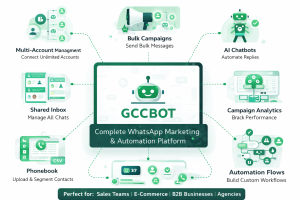 GBOT - CRM